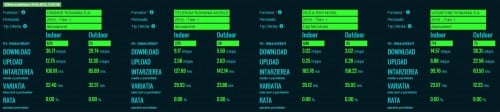 velocidad de internet móvil interior y exterior