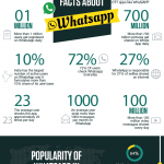 WhatsApp-statistieken 2015