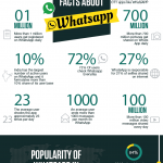 WhatsApp-Statistiken 2015