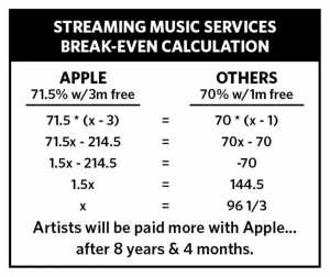 Apple Music betaler kunstnere