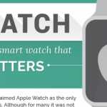 Apple Watch är viktig infographic 1