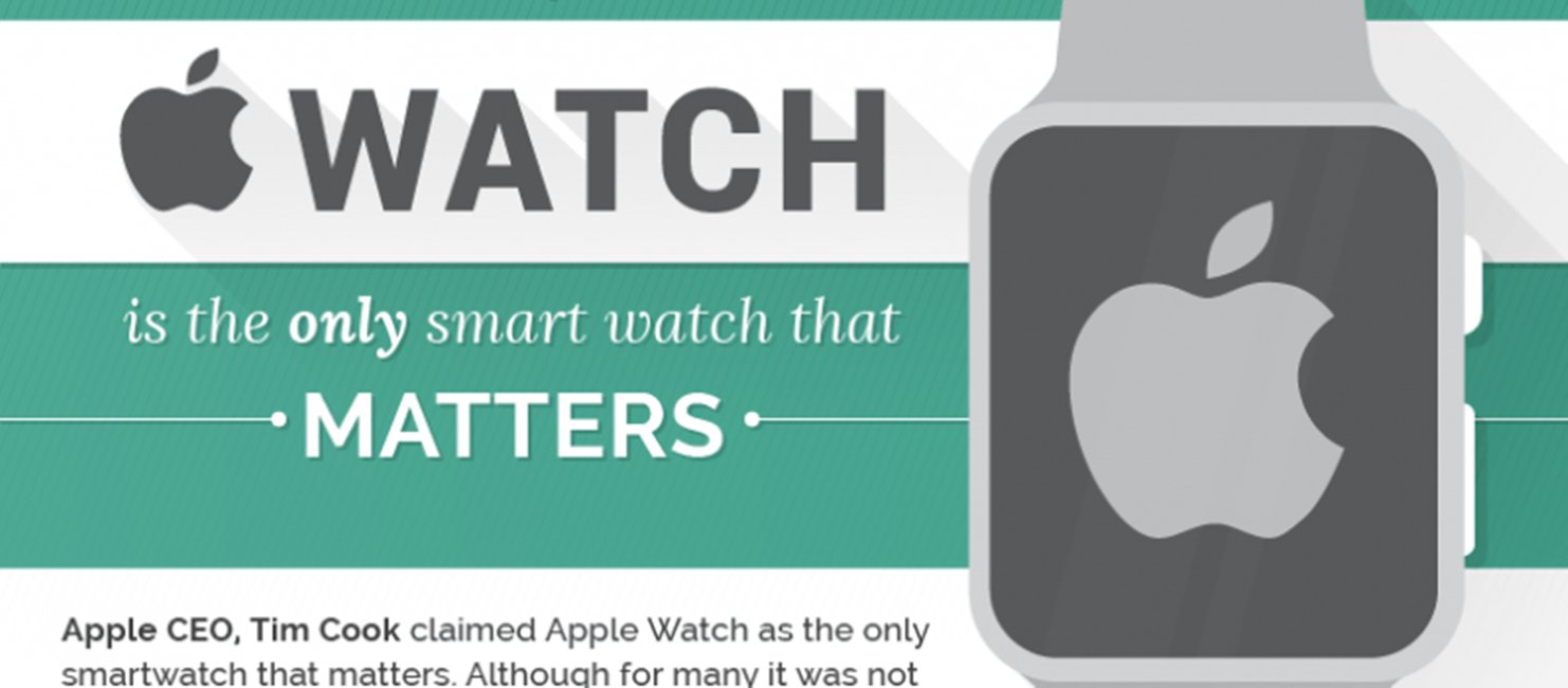 Infografika Apple Watch ma znaczenie 1