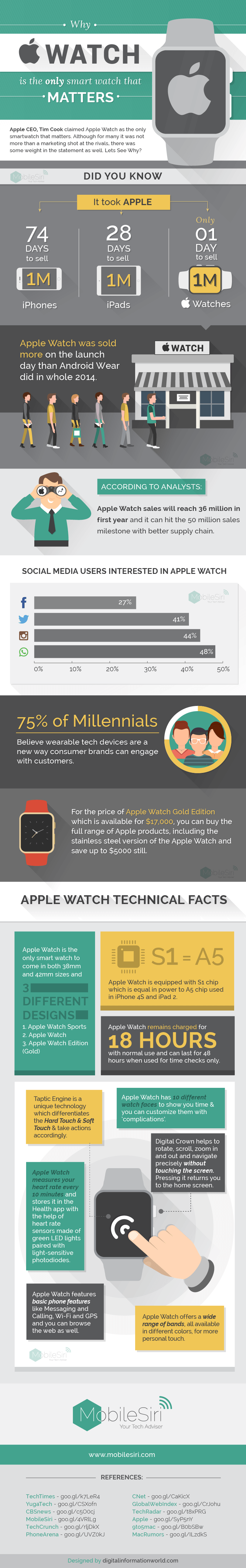 Apple Watch conteaza infografic