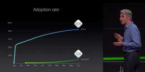 Apple mocks the Android adoption rate