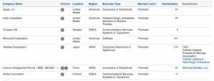 Apple Bluetooth SIG-medlem