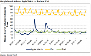 Kiinnostaa iPod Apple Watch