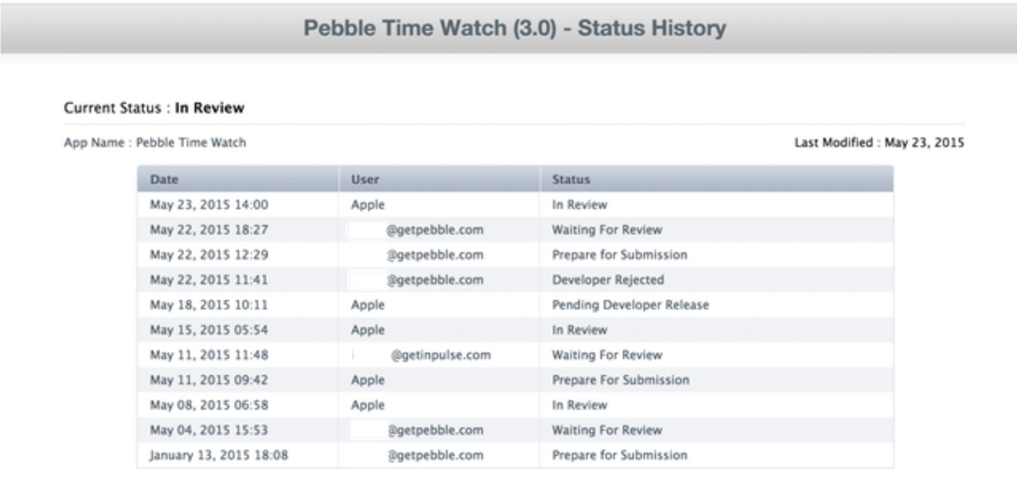 Pebble Tid forsinket af Apple