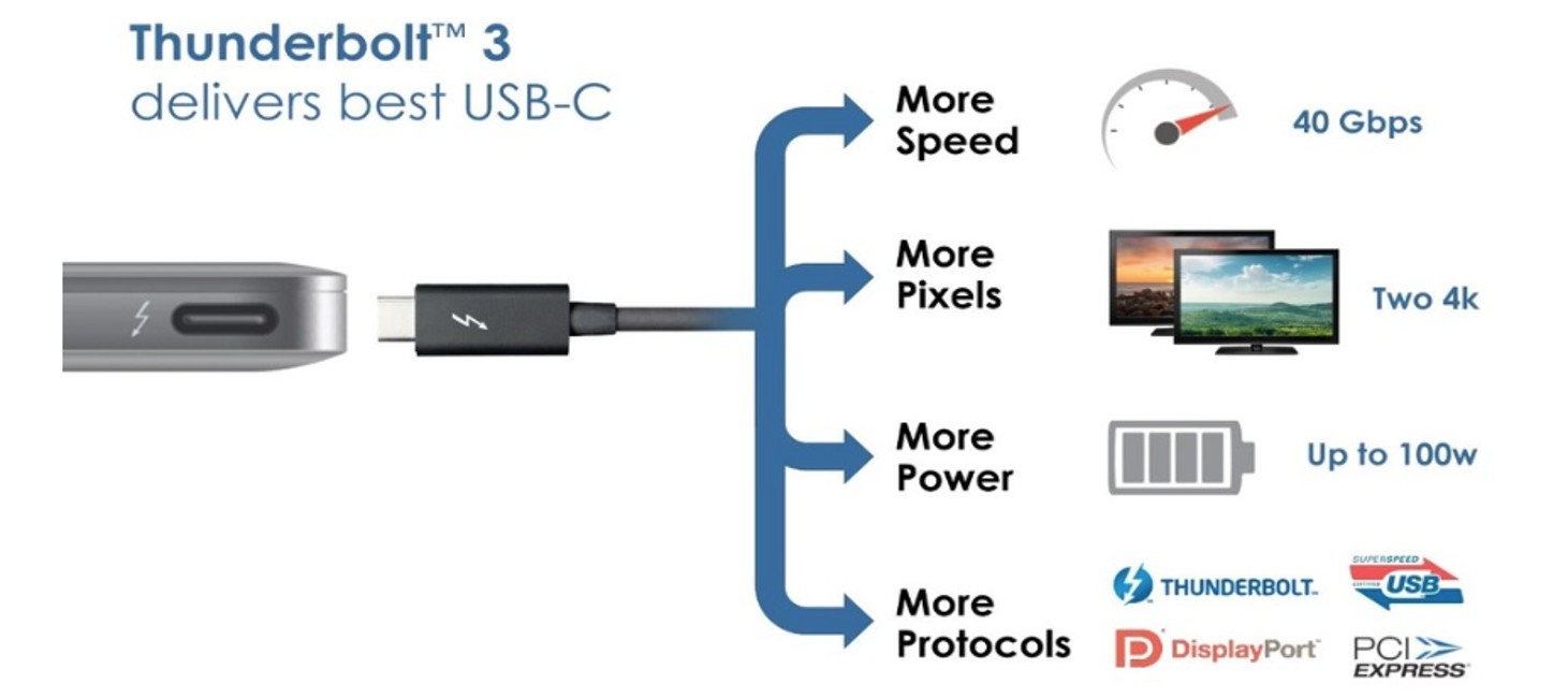Intel USB-C