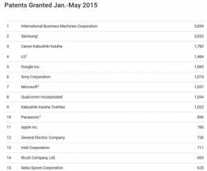 las empresas más innovadoras 2014