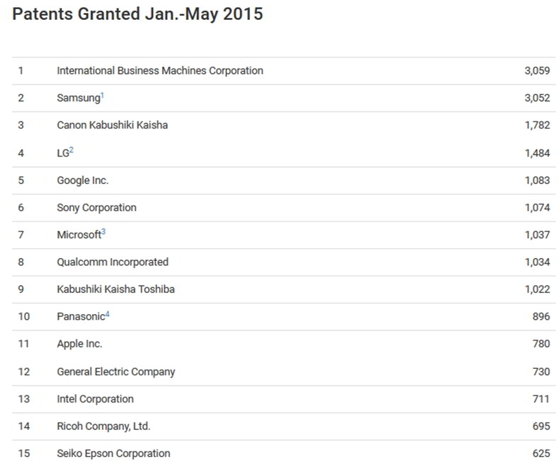 the most innovative companies 2014