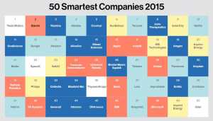 les entreprises les plus intelligentes 2015