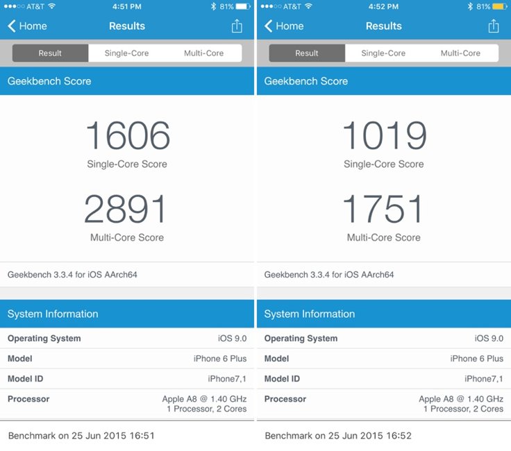 iOS 9 Low Power-modus Laag stroomverbruik CPU-prestaties Batterij-autonomie