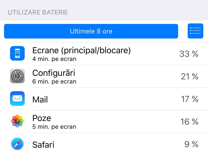 iOS 9 consum baterie aplicatii ecran