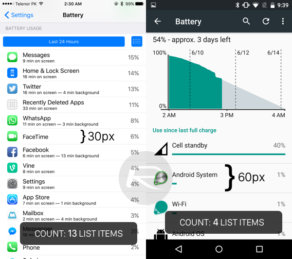 iOS 9 vs Android M spildt skærmplads 1