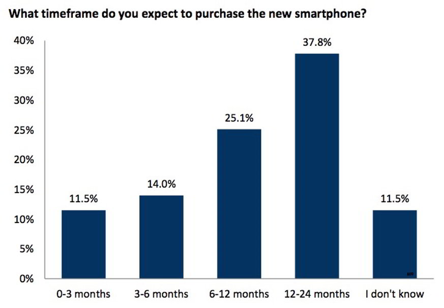 ventas de iphone 6s
