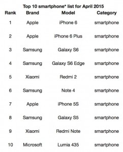 samsung galaxy s6 försäljning iphone 6