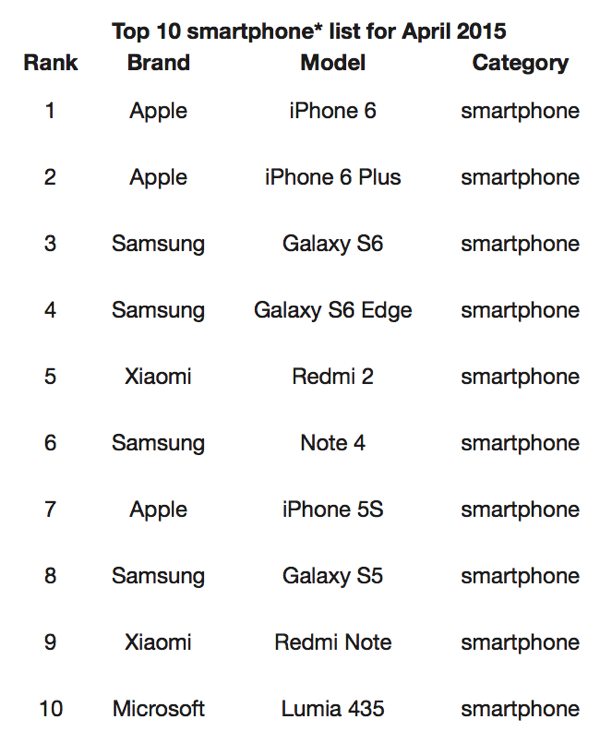 samsung galaxy s6 ventas iphone 6