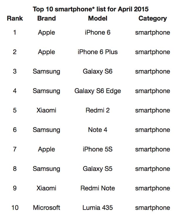 samsung galaxy s6 myynti iphone 6