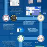 Infografía de 30 años de historia de Windows