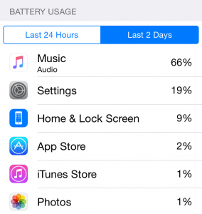 Consumo de batería de Apple Music iOS 8.4