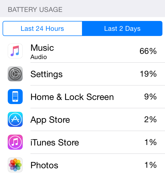 Apple Music batteriforbrug iOS 8.4