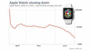 Apple Watch-applikation