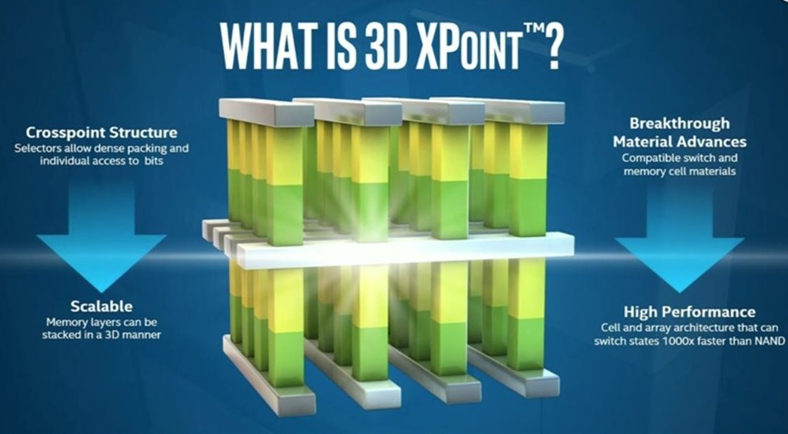 Intel 3D Xpoint