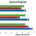 autonomie de la batterie Safari Chrome Firefox 5