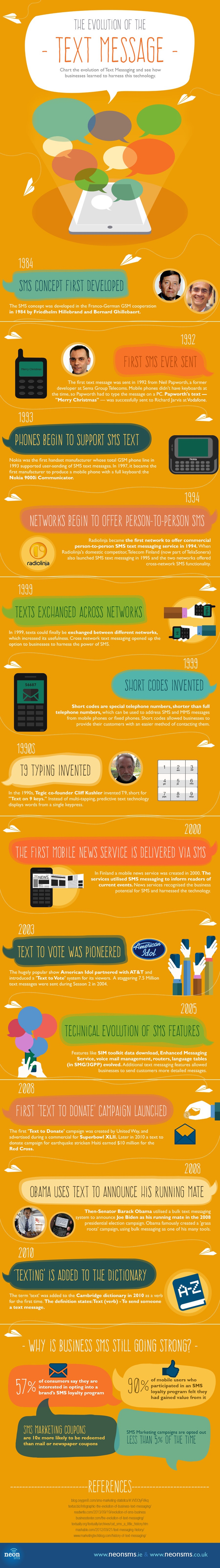 Evoluzione degli SMS