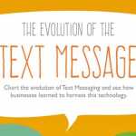 evolución de los mensajes de texto