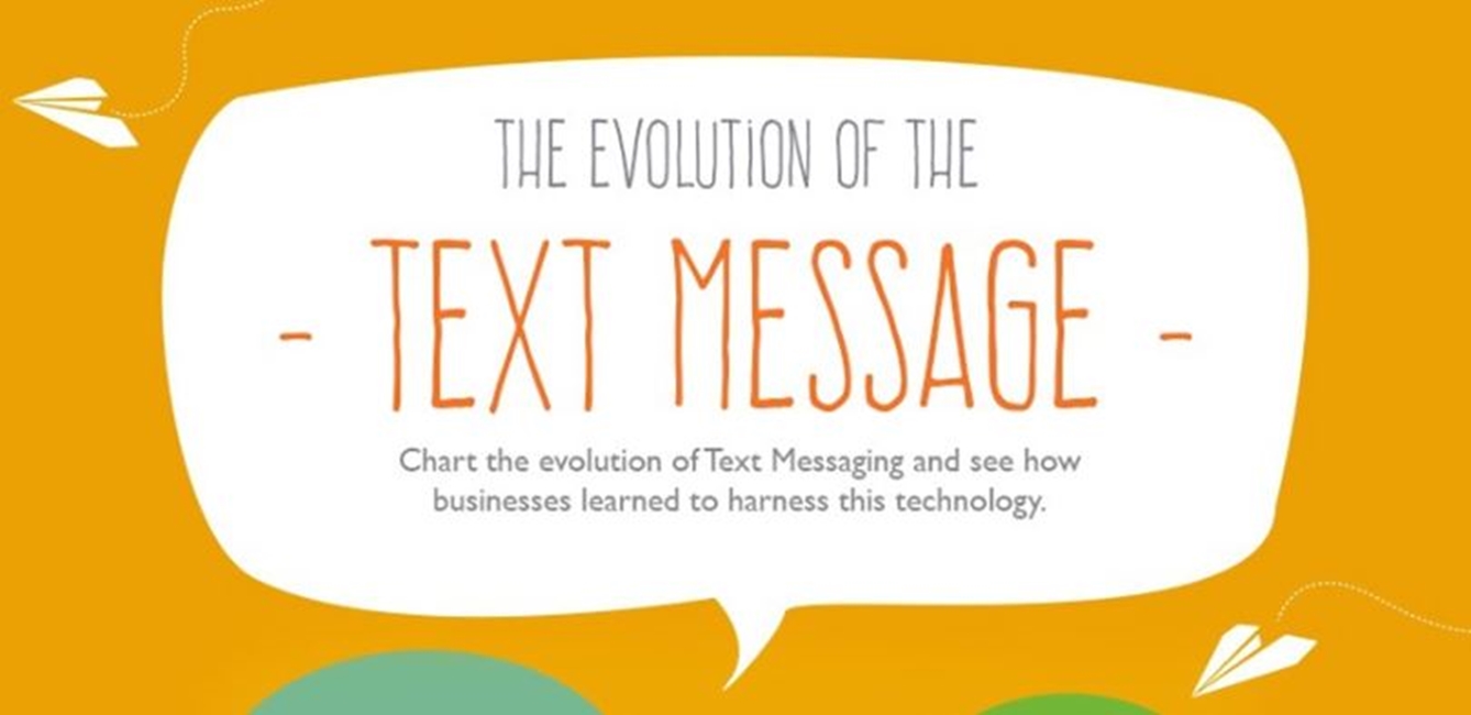 utvecklingen av textmeddelanden
