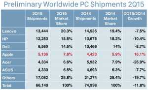 PC-Verkauf