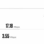 Comparaison des vitesses Internet mobiles en Roumanie Orange Vodafone Telekom 1