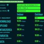 viteze internet mobil romania comparatie Orange Vodafone Telekom