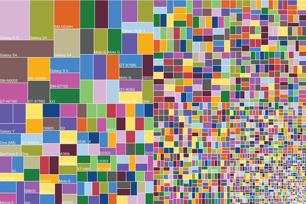 Fragmentation d'Android