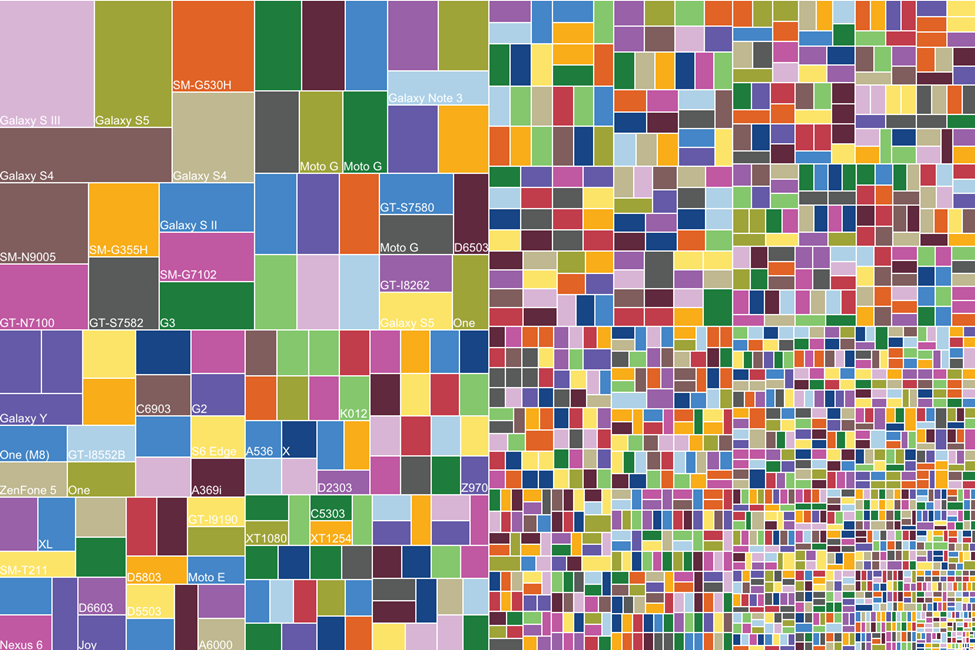 Android fragmentation