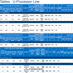 Intel Skylake MacBook Air 1