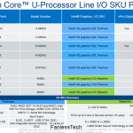 MacBook Air z procesorem Intel Skylake