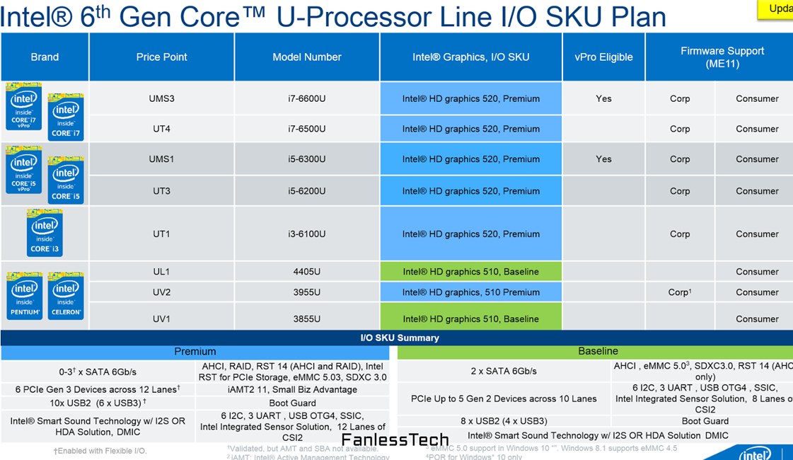 Intel Skylake MacBook Air