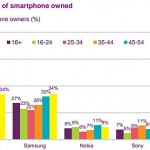 Samsungin suosikki vanhuksia