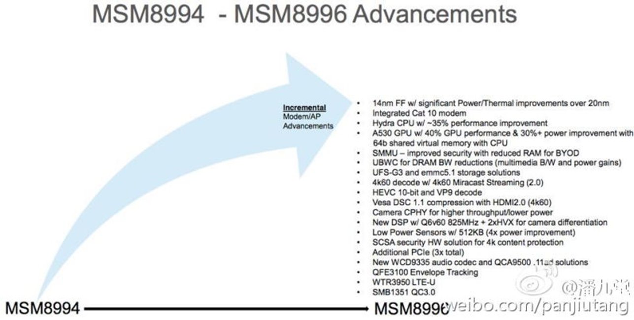 Snapdragon 820