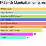 ZTE Nubia Z9 benchmark video