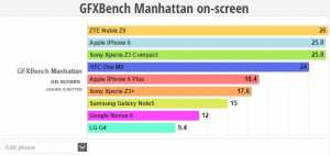 ZTE Nubia Z9 -benchmark-video