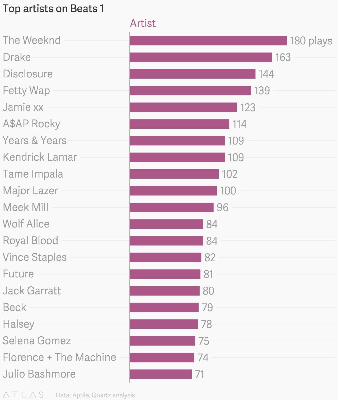 Какие песни популярны 2024. Топ самых популярных музыкальных. Список самых популярных песен. Топ самых популярных песен. Топ самых известных песен в мире.