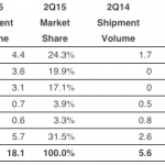 estimari vanzari Apple Watch global