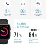 statistici folosire Apple Watch