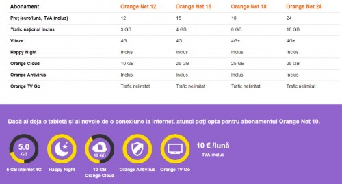 Orange Net subscription