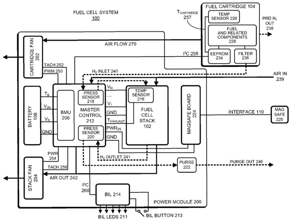 Cellule de puissance Apple Mac