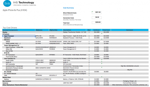 Productiekosten iPhone 6S en iPhone 6S Plus 1