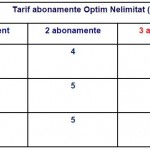 Remises sur les abonnements Digi Mobil Optim Unlimited